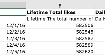 Ez az oszlop a Facebook-oldal összes lájkolásának számát mutatja.
