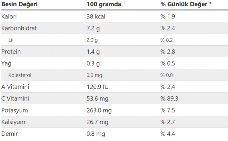 Pásztor saláta táplálkozási értéke és kalóriája