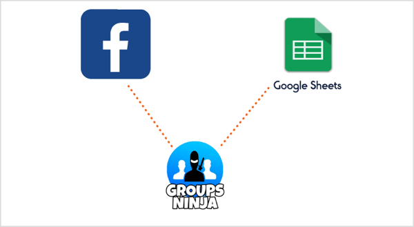 Használja a Groups Ninja Chrome bővítményt az e-mailek exportálásához a Facebookról a Google Táblázatokba.