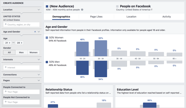 A közönségszegmensek részleteinek felfedése a Facebook Közönségstatisztika segítségével.