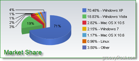 A Windows 7 értékesítése nagy lesz, milyen kurva!