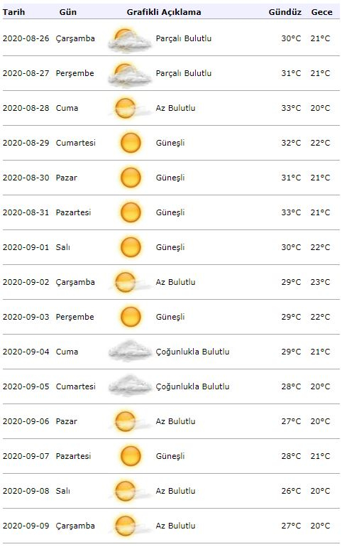 Meteorológiai időjárási riasztás! Milyen lesz az időjárás Isztambulban augusztus 26-án?