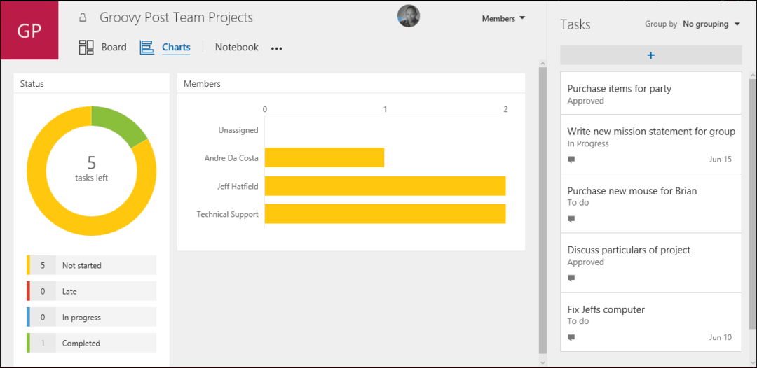 Kezdje el az Office 365 Microsoft Planner használatát