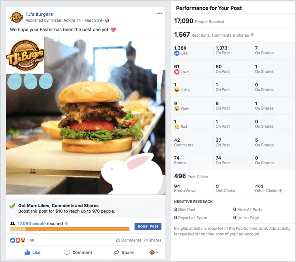 Facebook hirdetési példa TJs Burgers