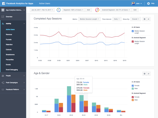 A Facebook Analytics for Apps alkalmazását használó fejlesztők most két ügyfélszegmenst hasonlíthatnak egymás mellé, hogy lássák, mennyiben különböznek az aktív felhasználók, a bevételek és az események közöttük.