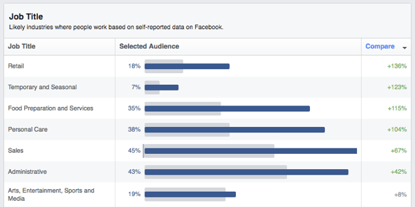 a facebook közönség betekintést kap a munkakörbe