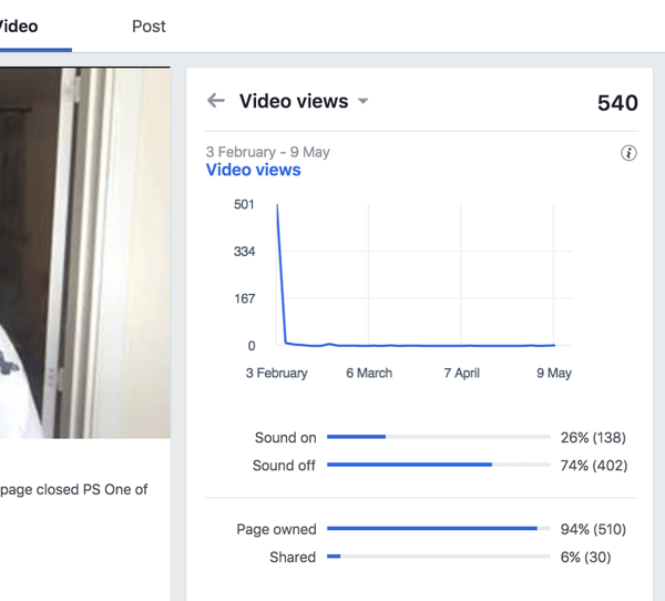 Nézze meg a Videó nézetek című részt, hogy megtudja, a nézők hány százaléka nézi a Facebook-videót be- és kikapcsolva.