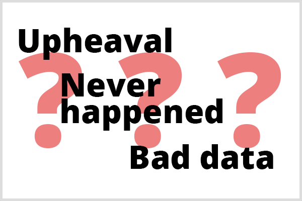 A prediktív elemzés nem tud három dolgot megjósolni. Az Upheaval, a Never Happened és a Bad Data szavak illusztrációja három kérdőjel előtt.
