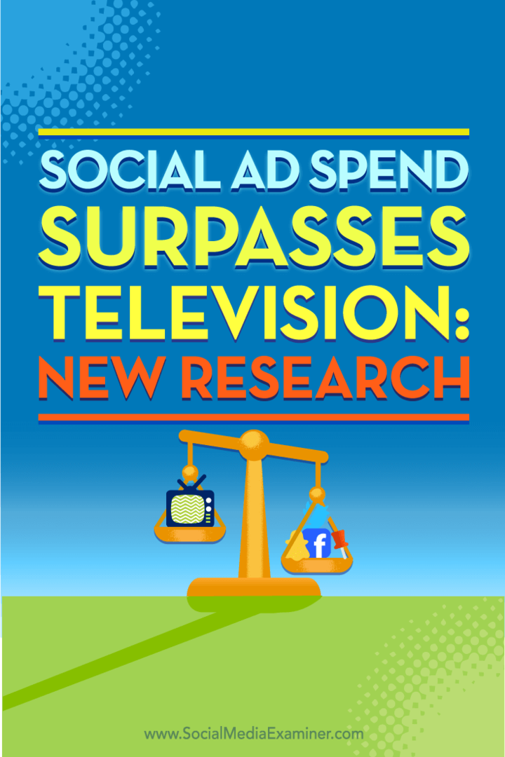 A közösségi hirdetési kiadások meghaladják a televíziót: Új kutatás: A közösségi média vizsgáztatója