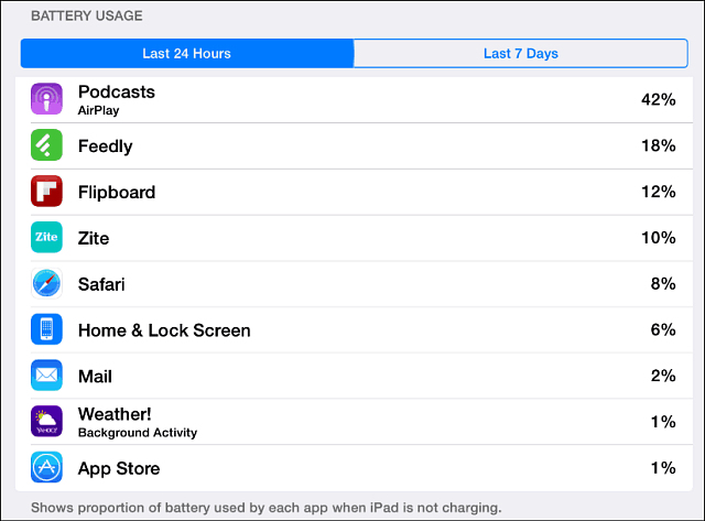 iOS 8 akkumulátor használata