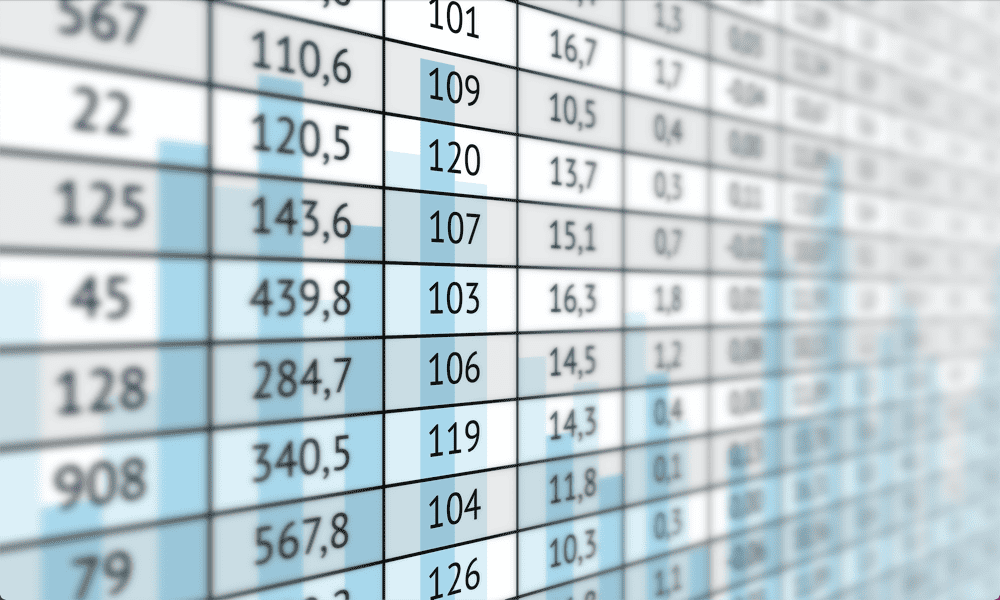 Hogyan lehet javítani az Excel nem megfelelően rendezett számokat