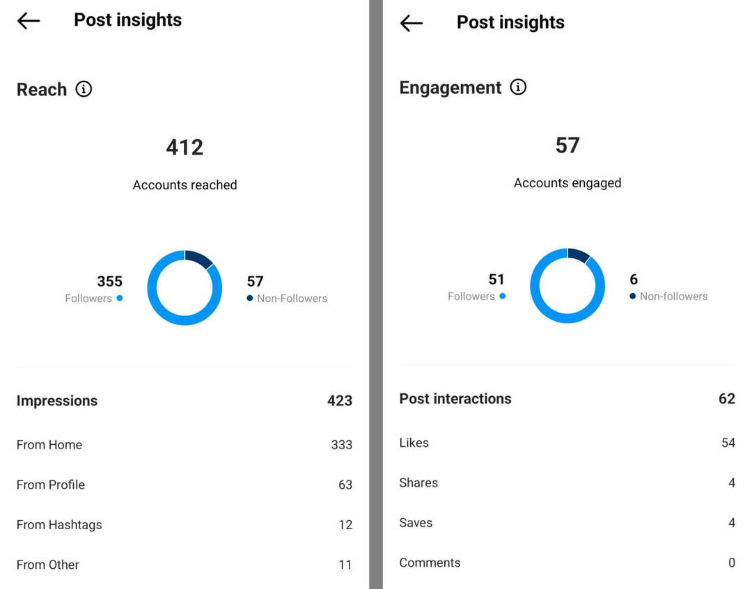 hogyan-elemzése-instagram-hagyományos-rövid-forma-videó-vs-tekercs-post-metrics-benyomások-interakciók-példa-13