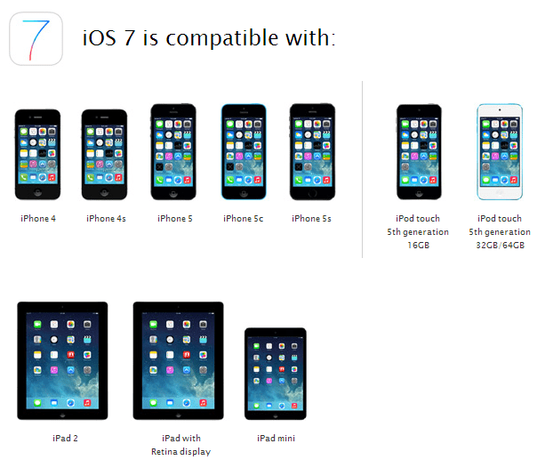 iOS 7 eszköz kompatibilitás