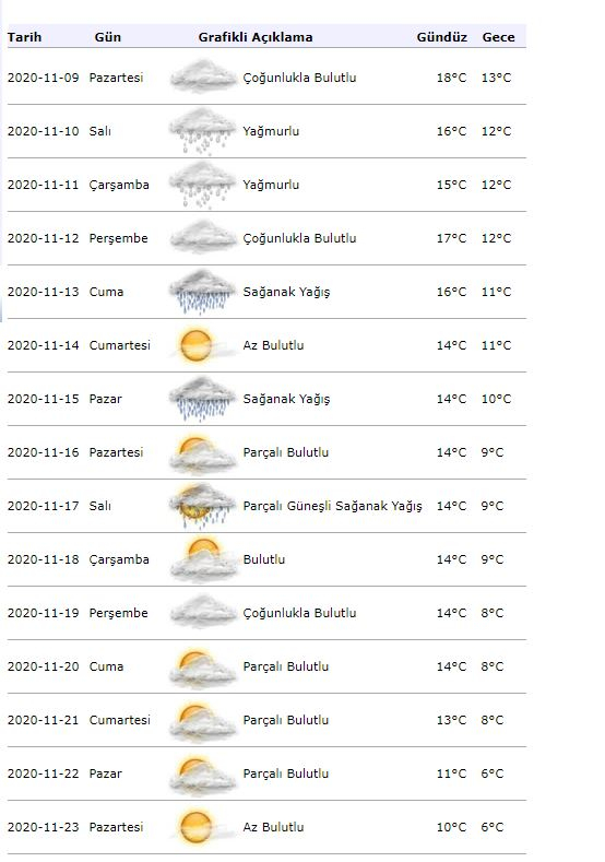 Időjárási információk a meteorológiából! Milyen lesz az időjárás Isztambulban november 9-én?