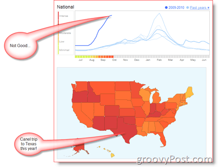A Google influenza trendei amerikai térkép és trend