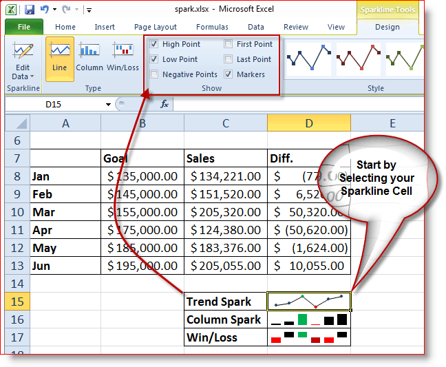 Hogyan válasszuk ki az Excel 2010 Sparklines szolgáltatásban használt funkciókat