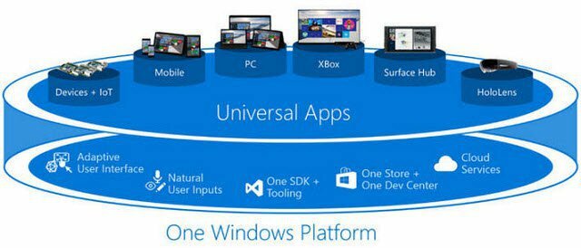 Windows 10 univerzális alkalmazások