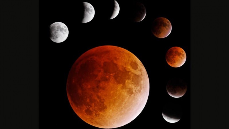 A napfogyatkozást úgy tapasztalják meg, hogy a hold a világ árnyékában esik, különböző színekben, visszavert nap sugarai mellett.