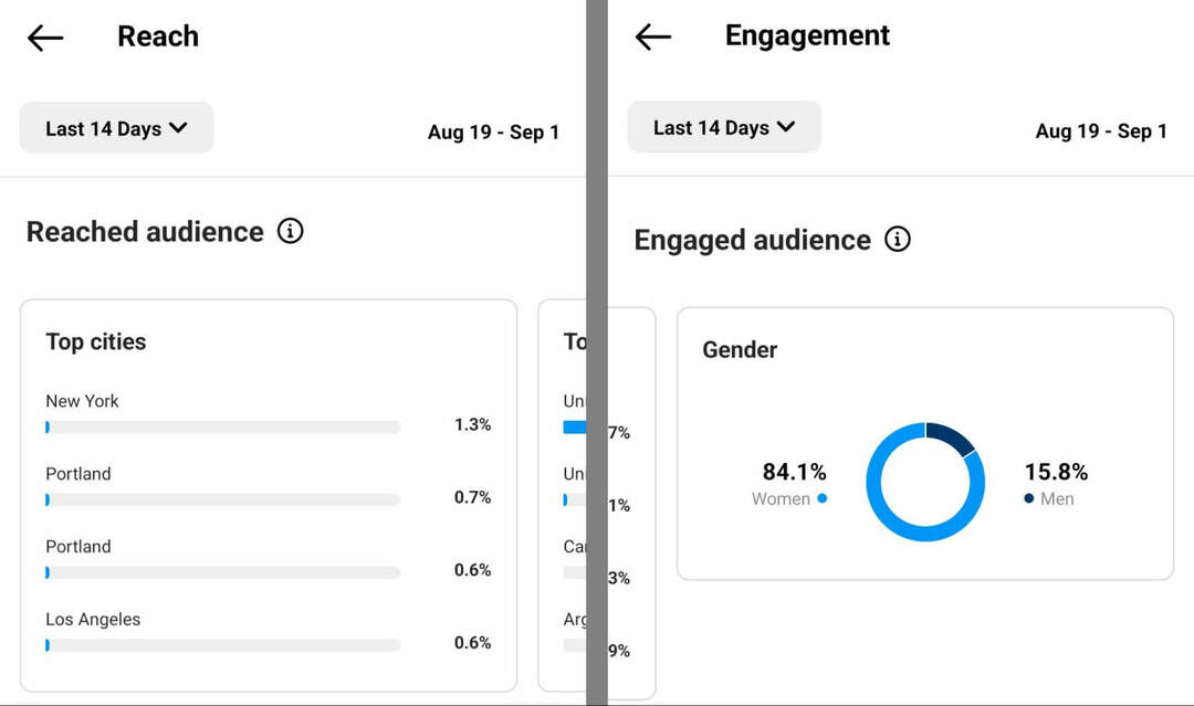 hogyan ellenőrizheti a közönség betekintését az Instagram-app-elérési-elköteleződés-example-4-en