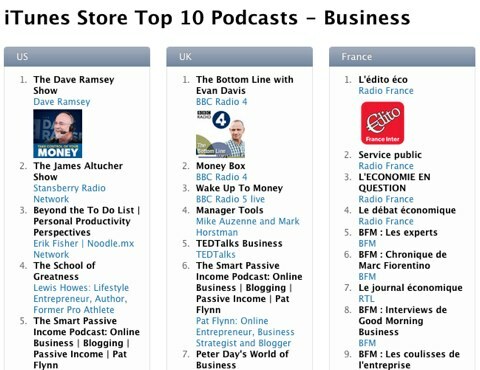 top 10 podcast az üzleti életben
