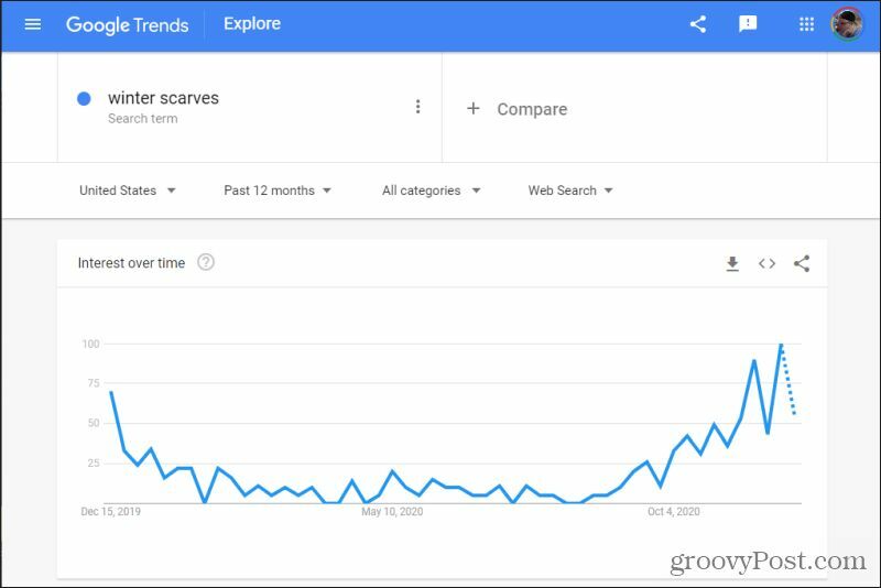 keresés a Google trendjeiben