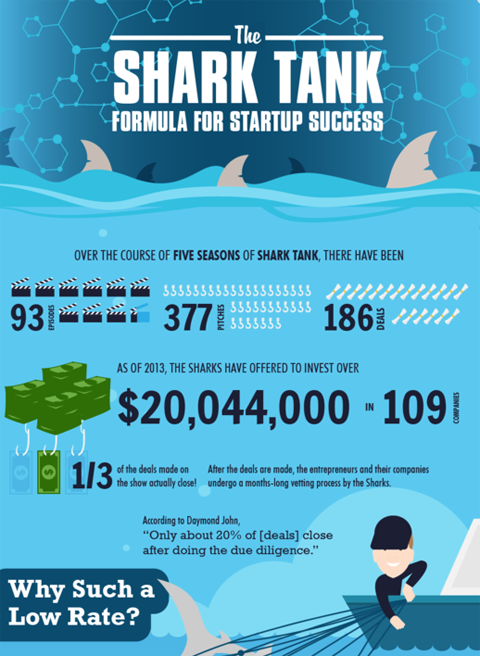 cápa tartály infographic