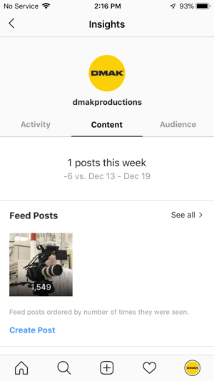 Példák a DMAK Productions fiók Instagram-statisztikáira a Tartalom fül alatt.