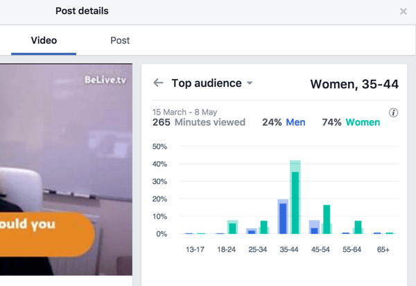 A Facebook nemek és életkor szerint lebontja a legnépszerűbb közönségmutatókat.