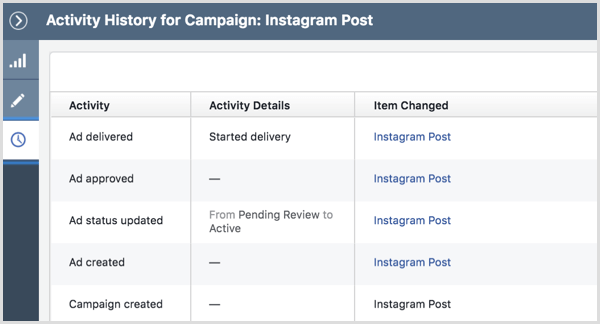 Instagram hirdetési kampány tevékenységi előzményei