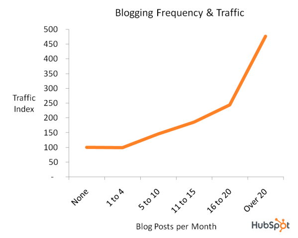 blogforgalom