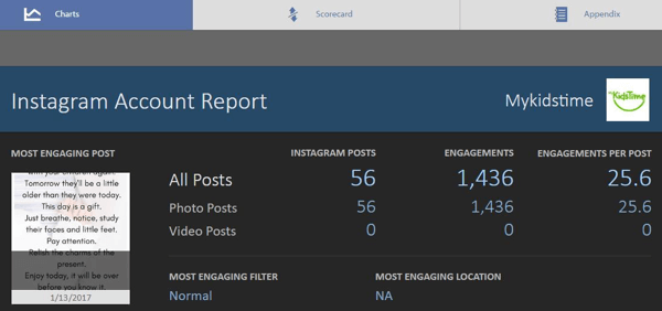 Ez az ingyenes Simply Measured Instagram jelentés főképernyője.