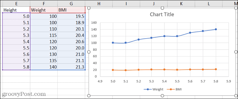 Szórási diagram három adatsorral az Excelben
