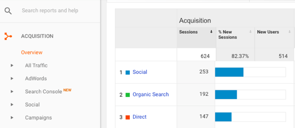 A Google Analytics szolgáltatásban lépjen az Akvizíció> Áttekintés> Közösségi lehetőségekhez.