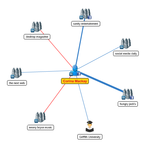 mywebcareer hálózati diagram