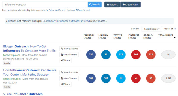 buzzsumo kulcsszó keresési tartalom eredményei