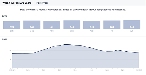 facebook-insights-napi-közönség-összehasonlítás
