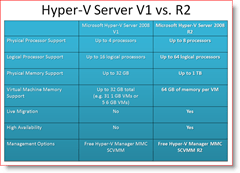 Hyper-V Server 2008 1-es verzió R2