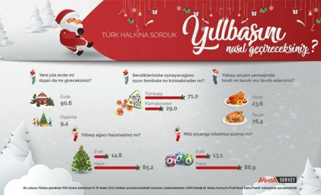 Az Areda Survey a törökök újévi preferenciáit tárgyalta! A csirkehús pulykahús az új évben...