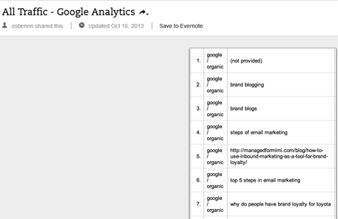 organikus kulcsszavak a Google Analytics szolgáltatásban
