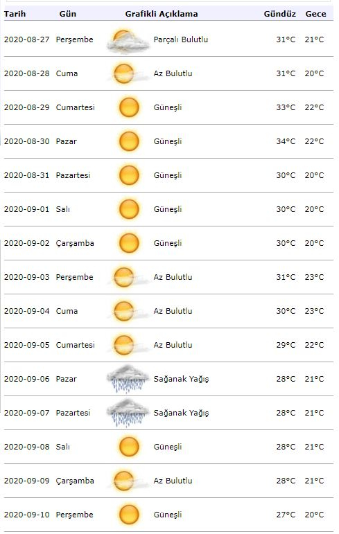 Meteorológiai időjárás riasztás! Milyen lesz az időjárás Isztambulban szeptember 1-jén?