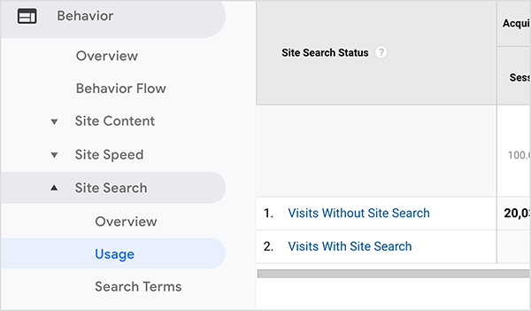 Ez egy képernyőkép a Google Analytics Site Search jelentéséről, amely megmutatja, hogy hány webhely látogató használja a webhely keresési funkciót. A bal oldalon a navigáció azt mutatja, hogy a jelentés a Viselkedés kategóriában található a Webhelykeresés> Használat alatt.