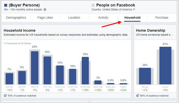 Kattintson a Háztartás fülre a Facebook Közönségstatisztikában.
