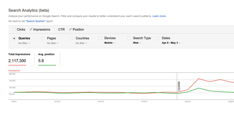 Google Search Analytics jelentés
