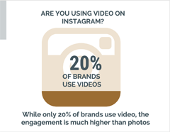 ikon diagram infographic létrehozása az Instagram számára