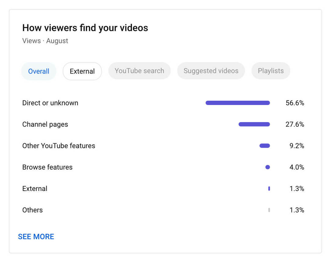 hogyan kell használni-youtube-studio-channel-level-content-analytics-video-metrics-top-videos-example-7