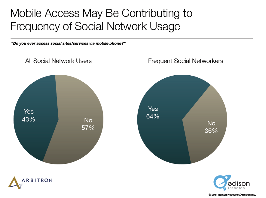 Hogyan lehet növelni a közösségi média vezetőit: Új kutatás: A szociális média vizsgáztatója