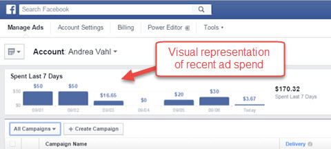 facebook ads manager hirdetési kiadásokról szóló jelentések
