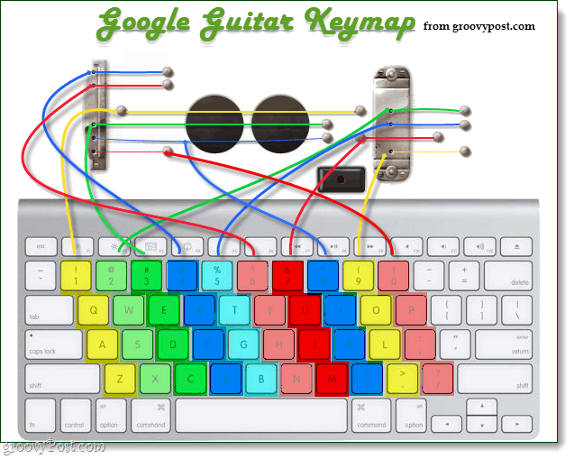 Csatlakozzon a Google kezdőlapjára a Logo Guitar segítségével