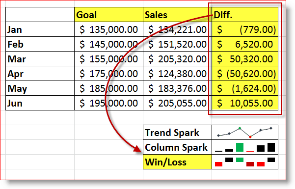 Excel 2010 Win / Loss Sparkline példa