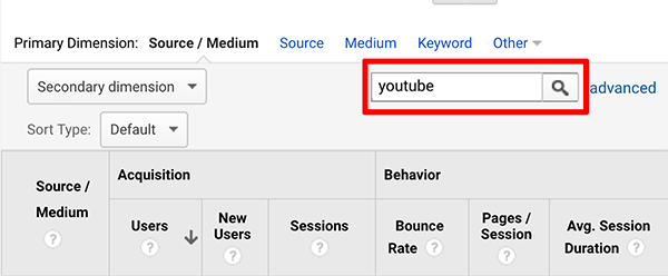 A Google Analytics hogyan elemezheti a YouTube-csatorna felhasználói forrásának forrását